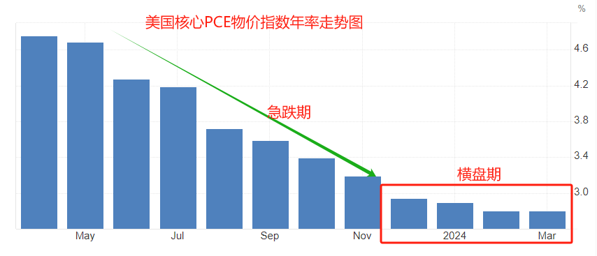 ATFX：5月27日当周，国际市场重磅数据前瞻 