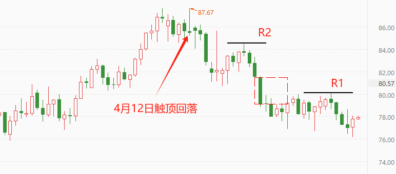 ATFX能源：伊朗宣布增产40万桶/日，WTI承压