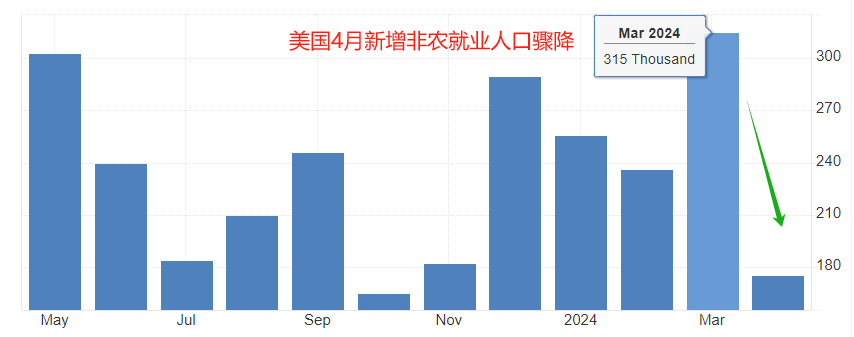 ATFX能源：伊朗宣布增产40万桶/日，WTI承压