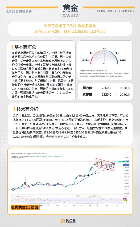 BCR每日早评及分析-2024年5月28日