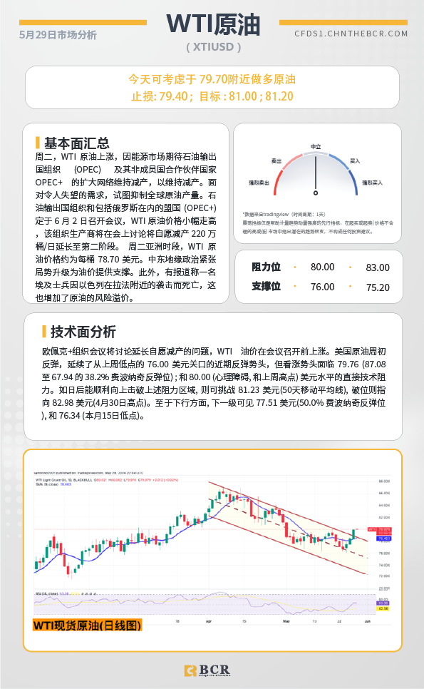 BCR每日早评及分析-2024年5月29日