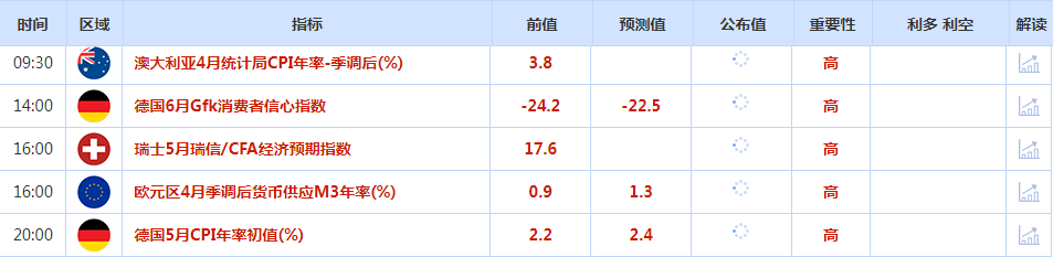 CWG资讯：美国国债收益率明显走高，美元周二微涨，金价反弹迎来三连阳