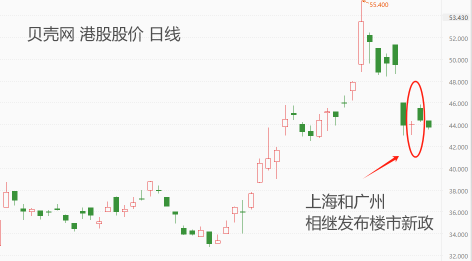 ATFX港股：上海广州相继出台楼市新政，房地产板块反应平淡