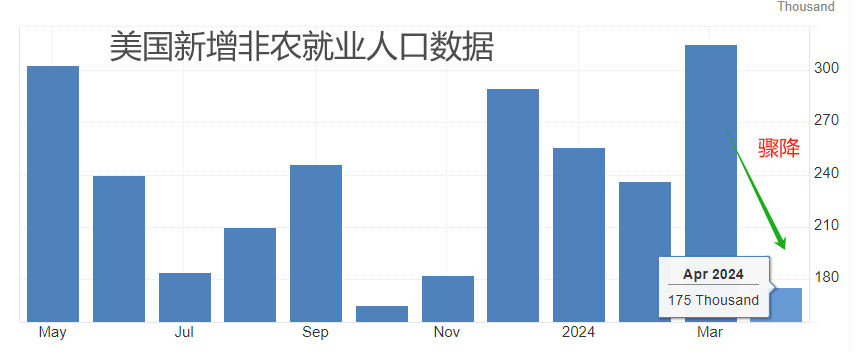 ATFX汇市：两位美联储官员同日放鹰，美指受显著提振