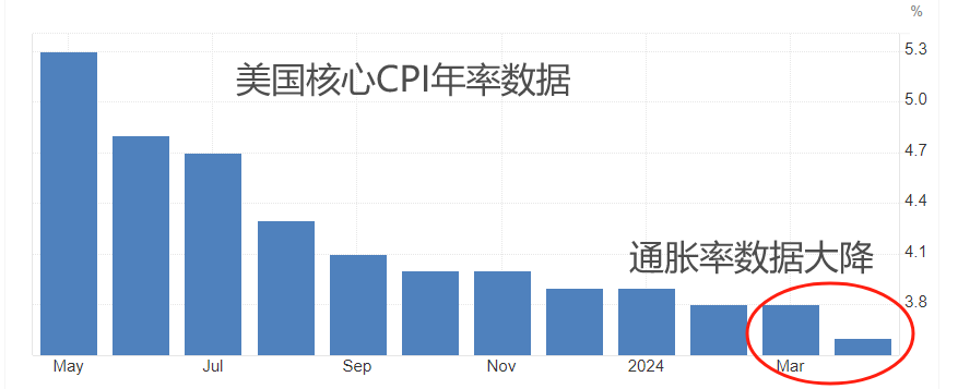 ATFX汇市：两位美联储官员同日放鹰，美指受显著提振