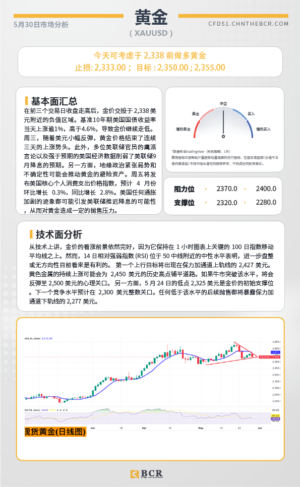 BCR每日早评及分析-2024年5月30日