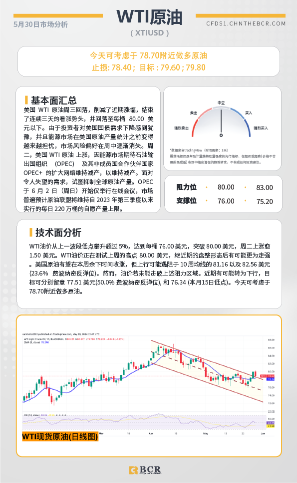 BCR每日早评及分析-2024年5月30日