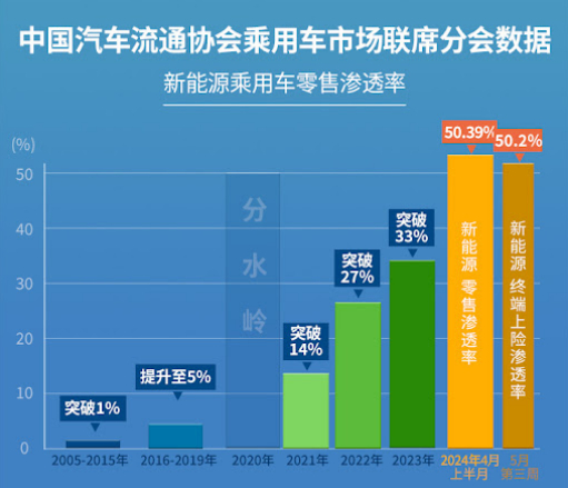 行业动态 | 中国逐步取消各地新能源汽车限购，汽车拆解概念股多数上涨 