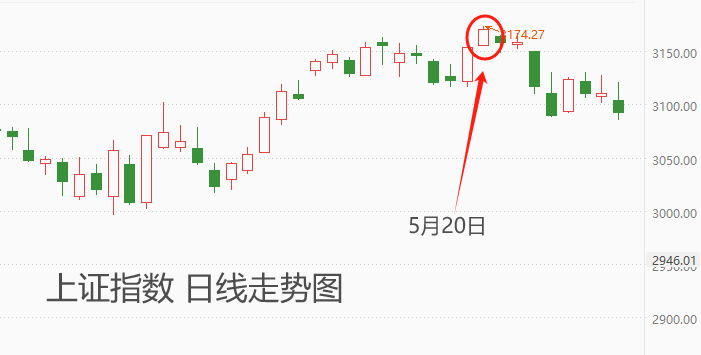 ATFX港股：恒生指数已经回吐此前涨幅的约四成