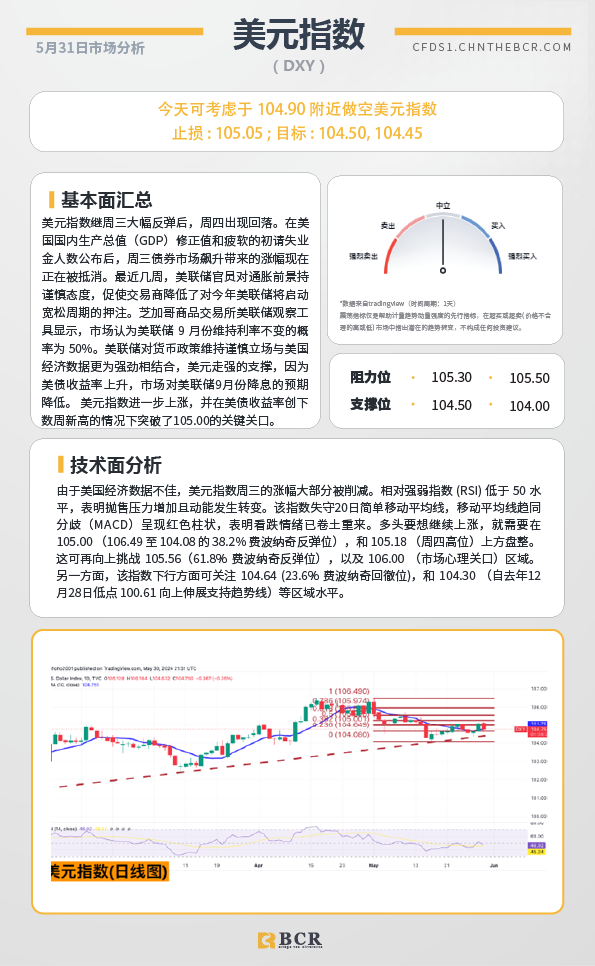 BCR每日早评及分析-2024年5月31日