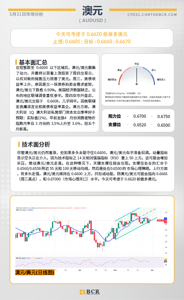 BCR每日早评及分析-2024年5月31日