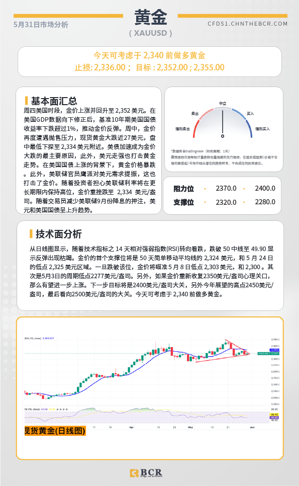 BCR每日早评及分析-2024年5月31日