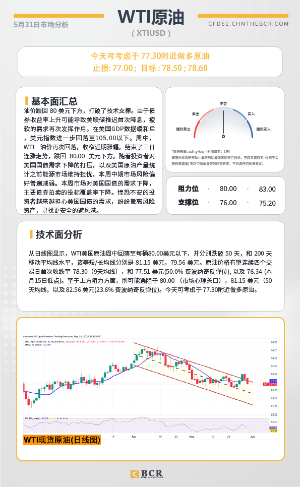 BCR每日早评及分析-2024年5月31日