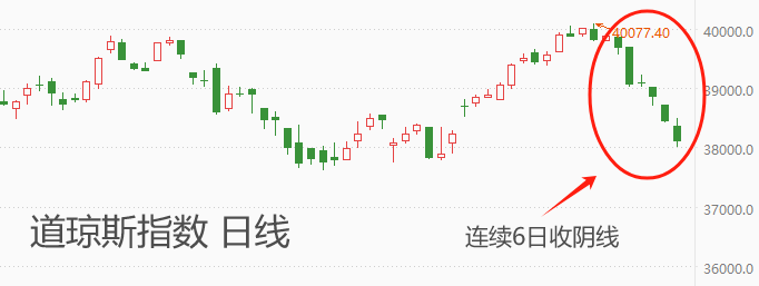 ATFX港股：无视隔夜美股颓势，恒指大幅跳涨开盘