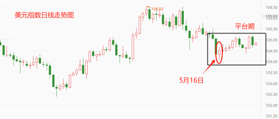 ATFX金属：欧美股市普跌，黄金或迎来走强良机