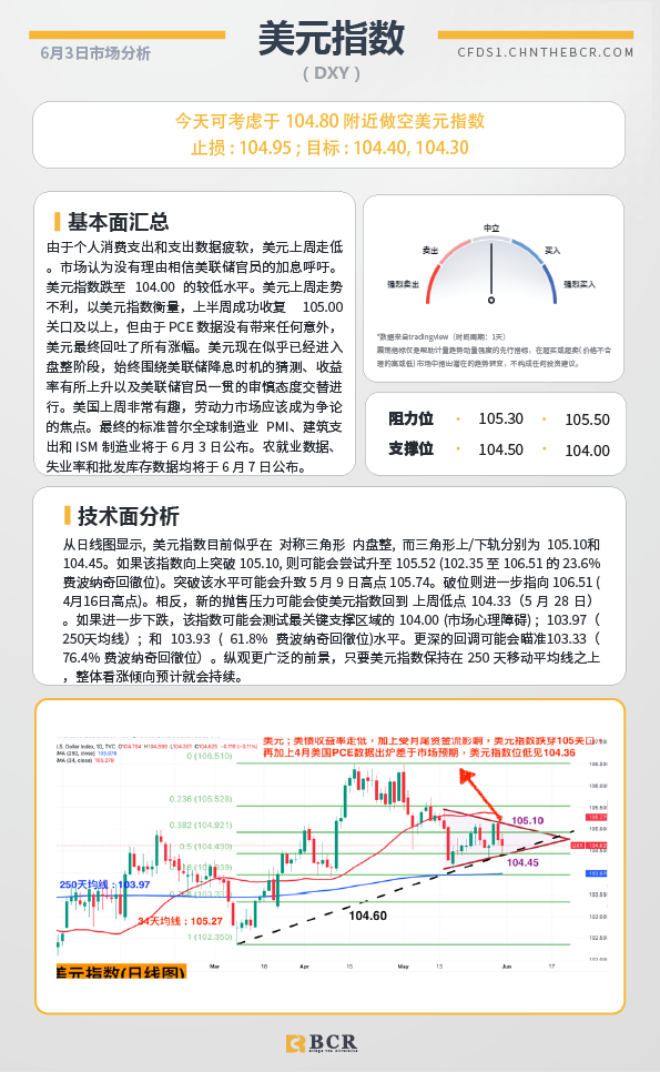 BCR每日早评及分析-2024年6月3日