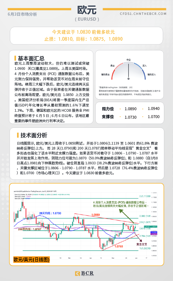 BCR每日早评及分析-2024年6月3日