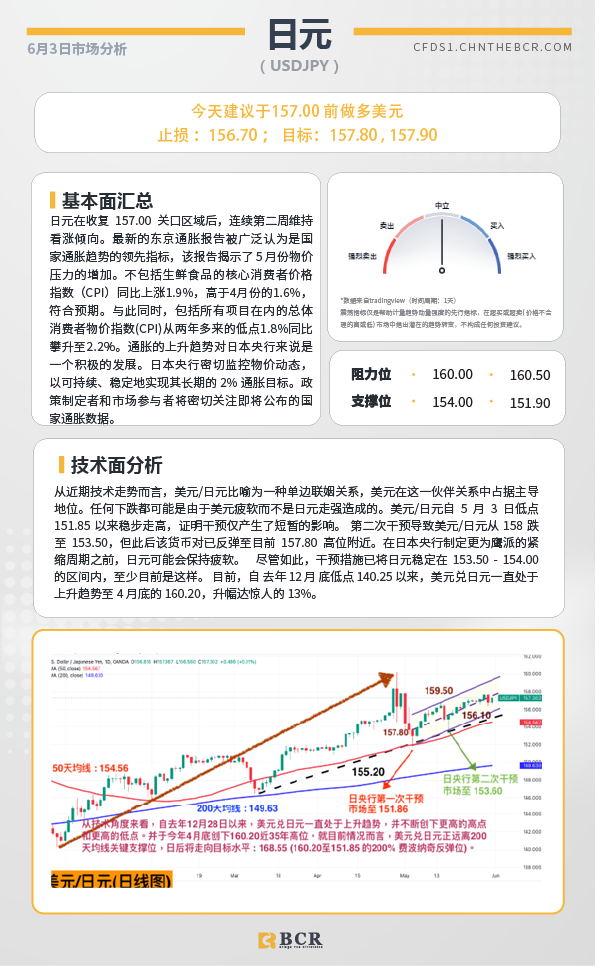 BCR每日早评及分析-2024年6月3日