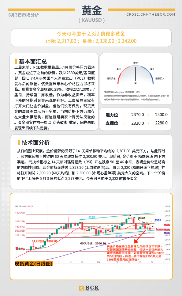 BCR每日早评及分析-2024年6月3日