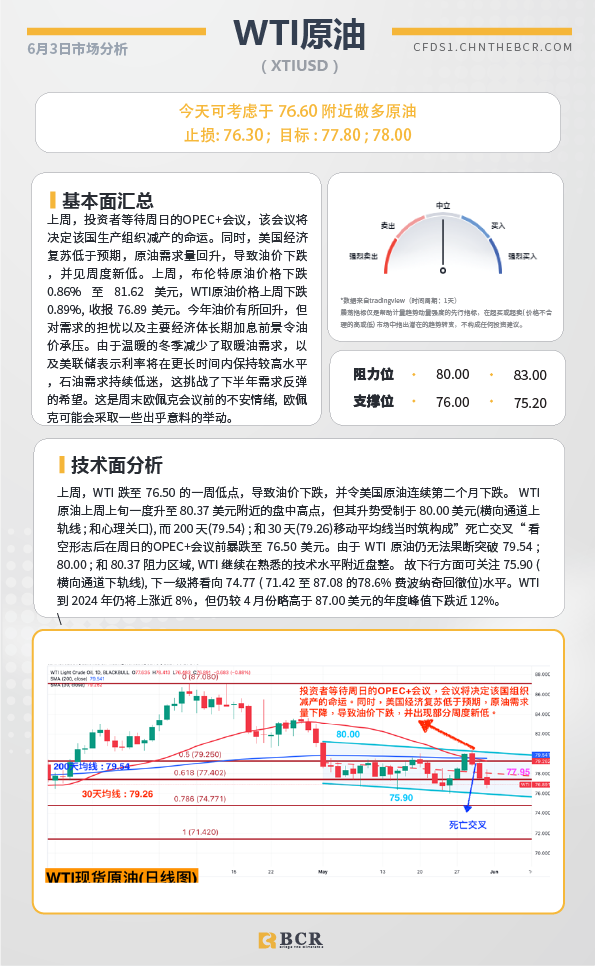 BCR每日早评及分析-2024年6月3日