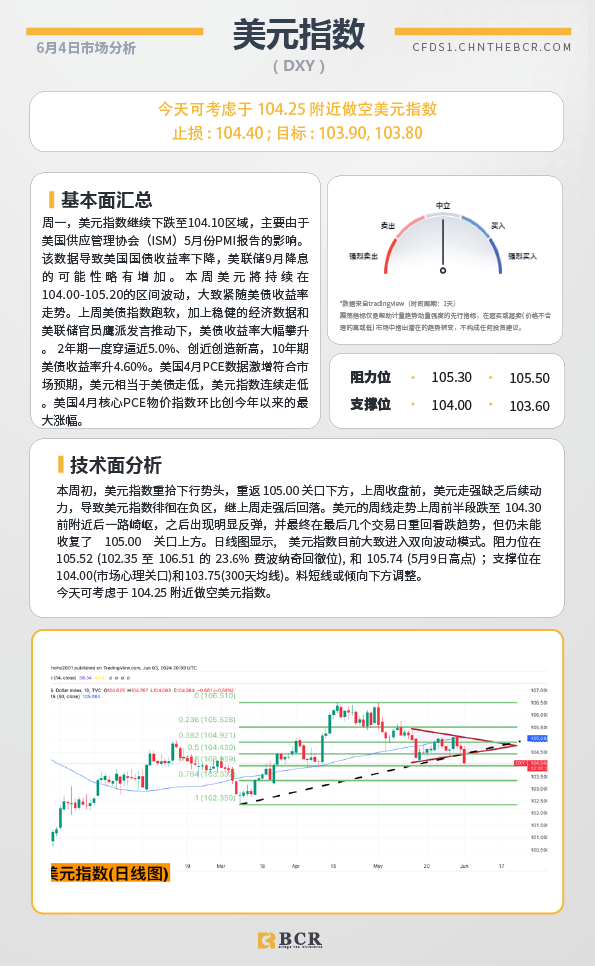 BCR每日早评及分析-2024年6月4日