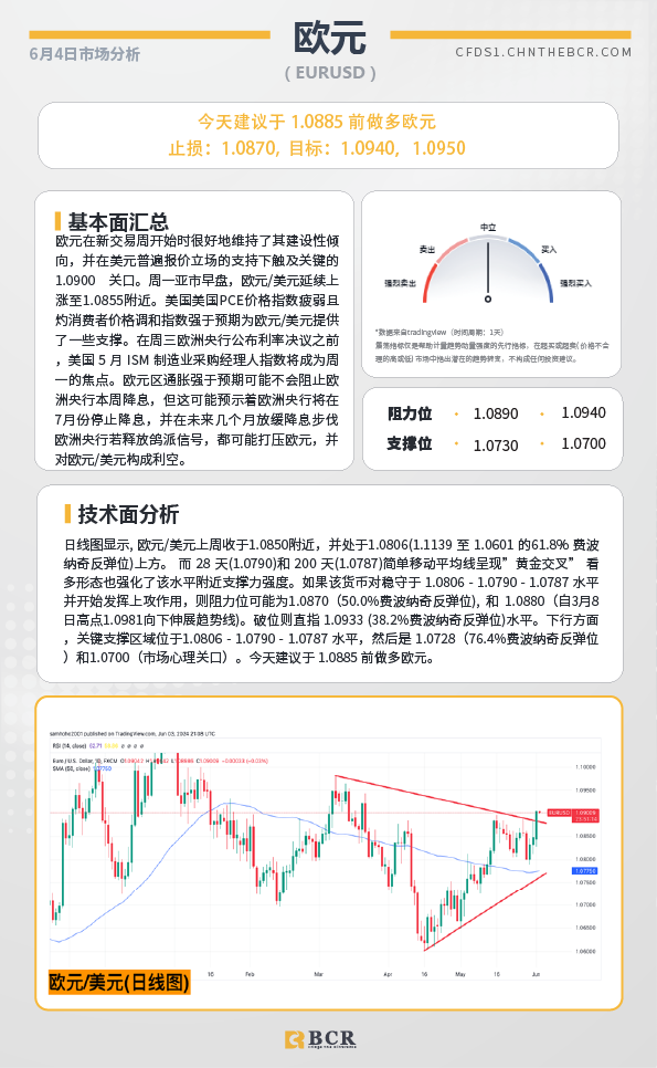 BCR每日早评及分析-2024年6月4日