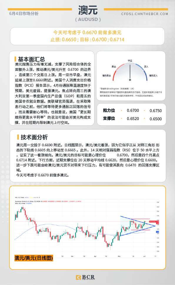 BCR每日早评及分析-2024年6月4日