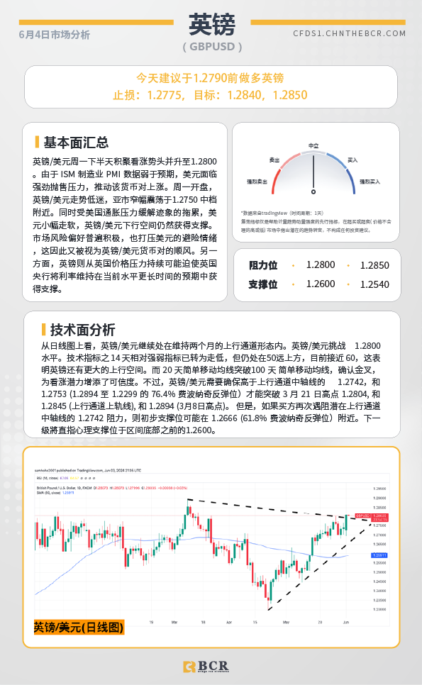 BCR每日早评及分析-2024年6月4日