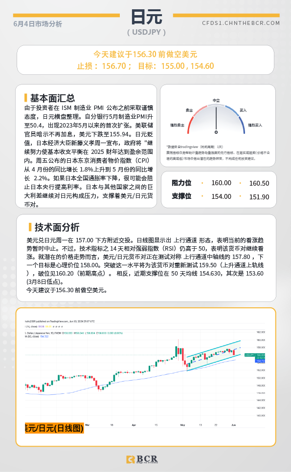 BCR每日早评及分析-2024年6月4日