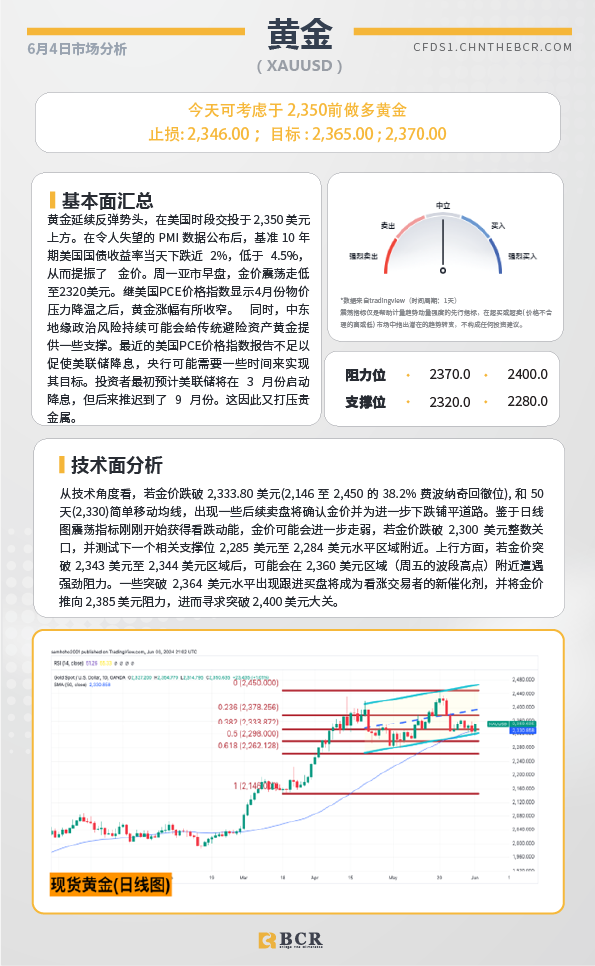 BCR每日早评及分析-2024年6月4日