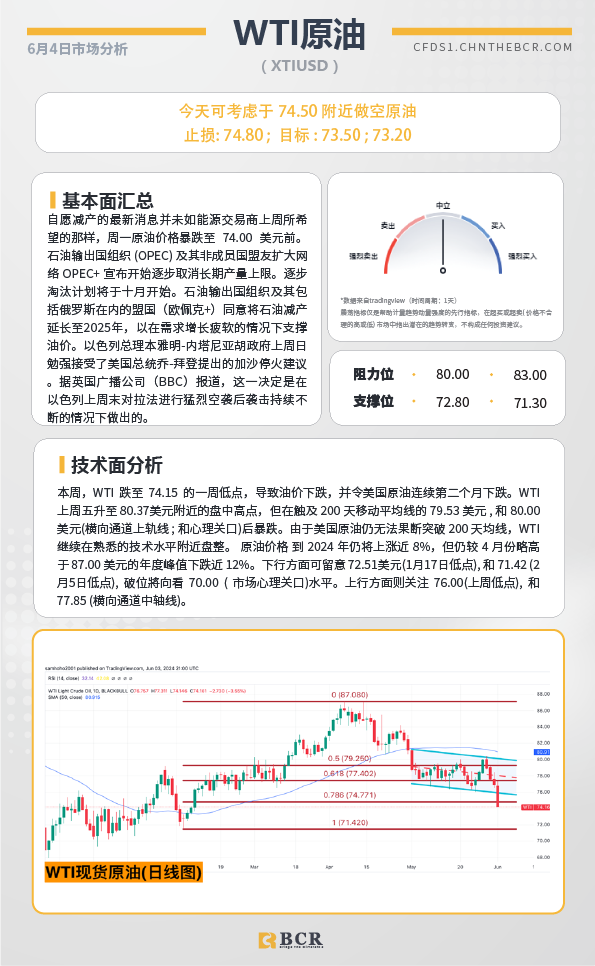 BCR每日早评及分析-2024年6月4日