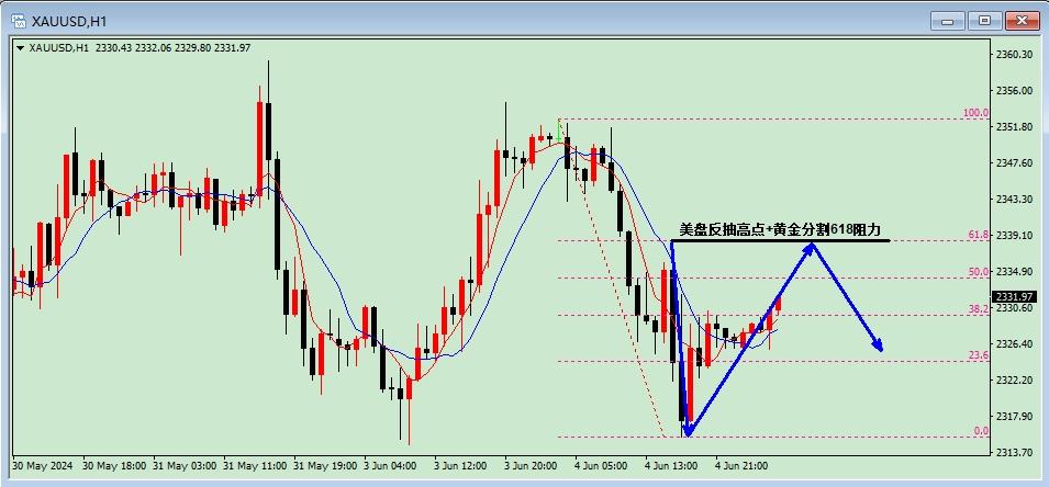 沈皓南：黄金多空全抓，今天2338先短空？