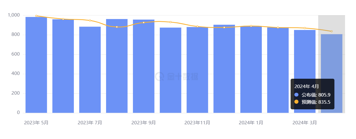 行业动态 | JOLTS 大幅低于预期，前财长称将长期保持高利率