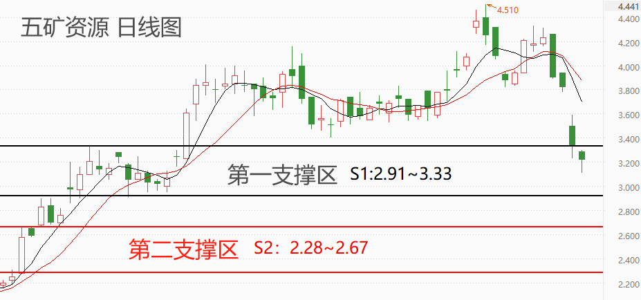 ATFX港股：国际铜价自高位回落，铜矿开采板块受拖累