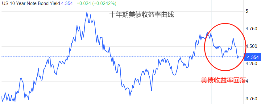 ATFX汇市：加拿大央行或启动首次降息，关注加元贬值风险