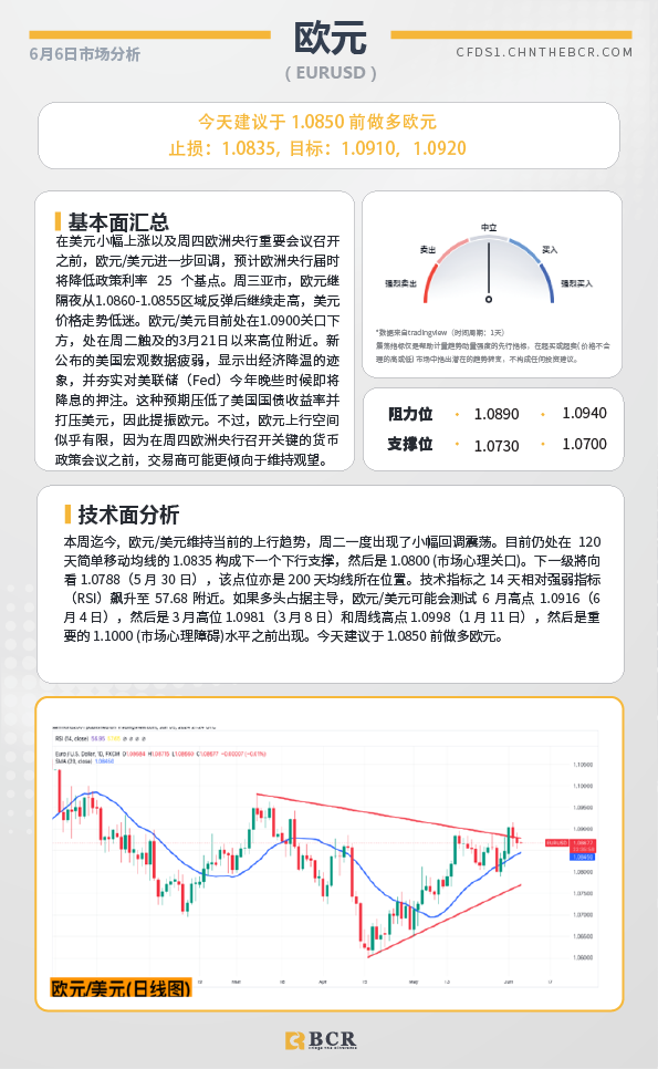 BCR每日早评及分析-2024年6月6日