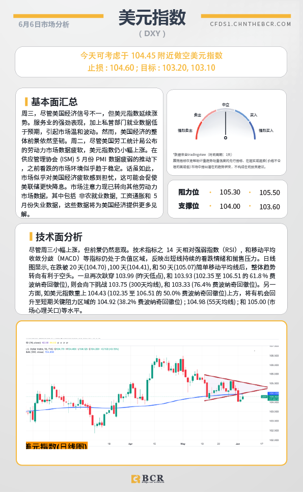 BCR每日早评及分析-2024年6月6日