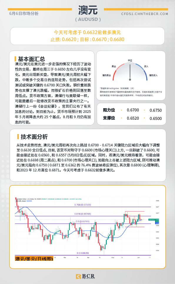 BCR每日早评及分析-2024年6月6日