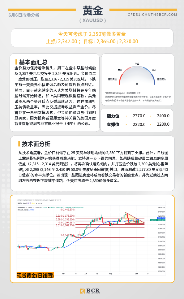 BCR每日早评及分析-2024年6月6日