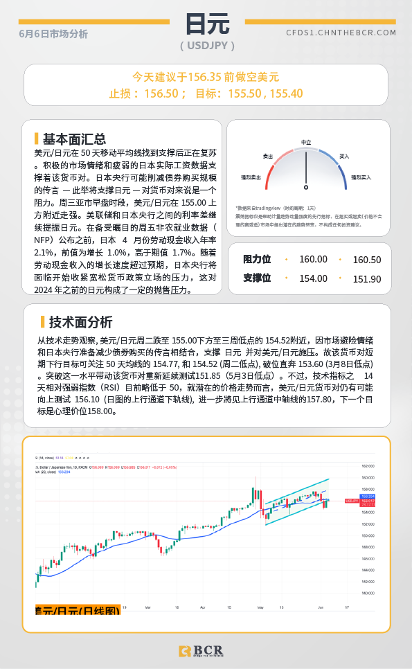 BCR每日早评及分析-2024年6月6日