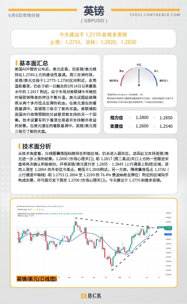 BCR每日早评及分析-2024年6月6日