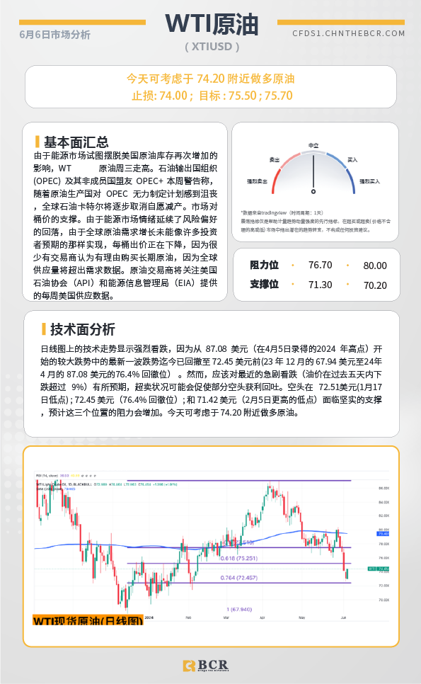 BCR每日早评及分析-2024年6月6日