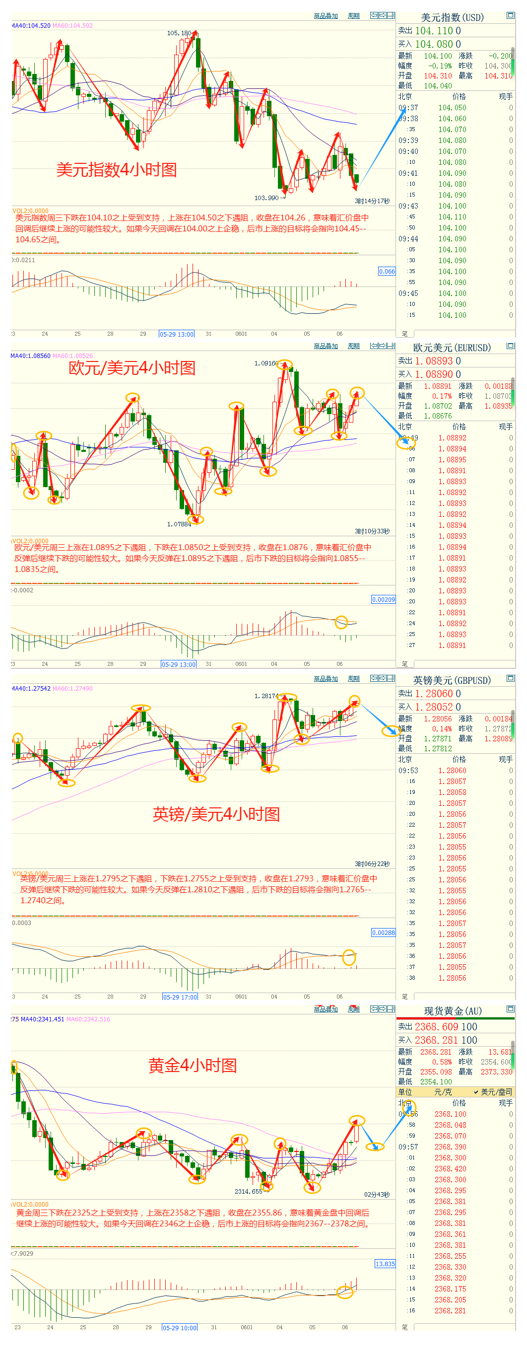 CWG资讯：全球央行“降息潮流”汹涌来袭，黄金强势回归