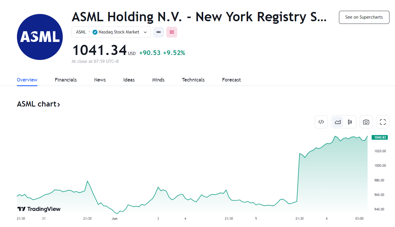 行业动态 | 英伟达市值超苹果，ASML 成欧洲第二！