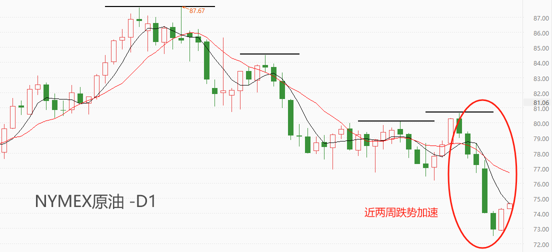 ATFX港股：国际油价走势疲软，中海油田服务股价受拖累