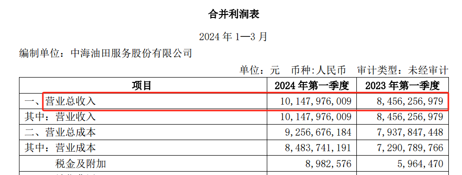 ATFX港股：国际油价走势疲软，中海油田服务股价受拖累