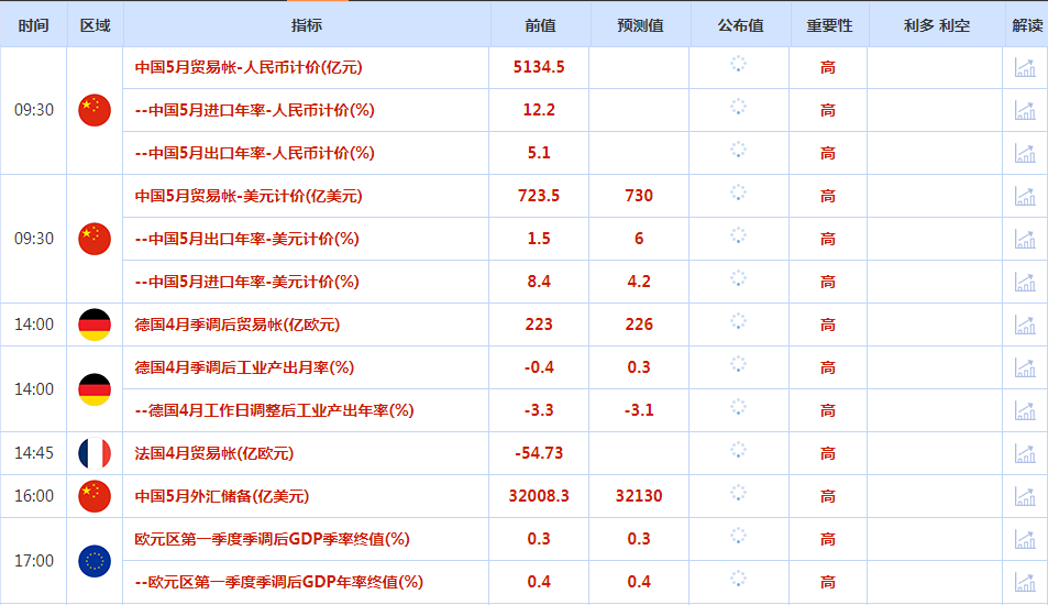 CWG资讯：美国上周失业人数高于预期，美元周四下跌，黄金强势走势还将延续