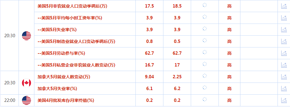 CWG资讯：美国上周失业人数高于预期，美元周四下跌，黄金强势走势还将延续