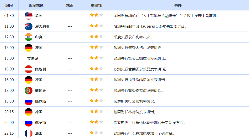 CWG资讯：美国上周失业人数高于预期，美元周四下跌，黄金强势走势还将延续