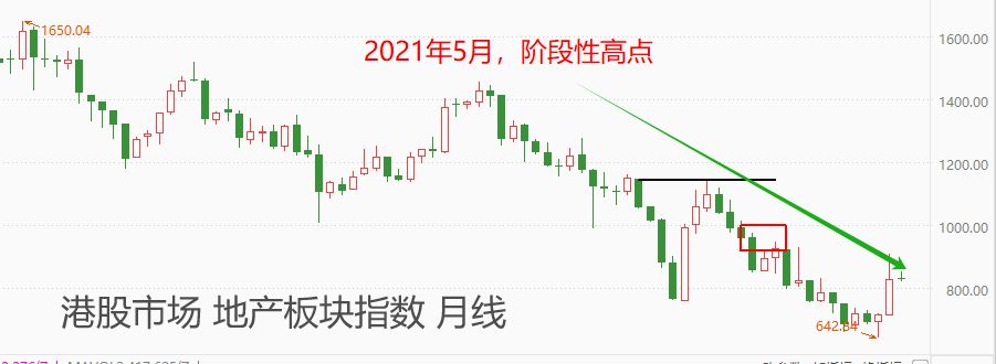 ATFX：1-4月房屋新开工面积同比降约2.5成，地产板块压力仍存